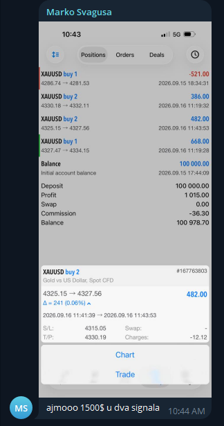 AK Group član prikazuje profitabilan XAUUSD trejd