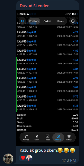 Niz profitabilnih XAUUSD pozicija člana AK Group