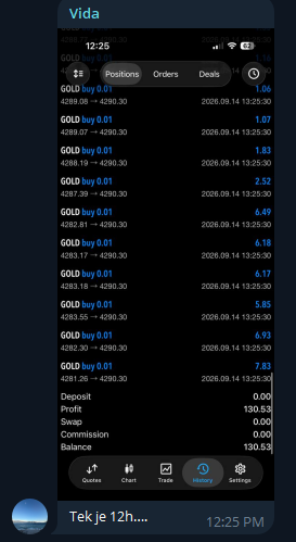 Više uzastopnih GOLD profitabilnih pozicija