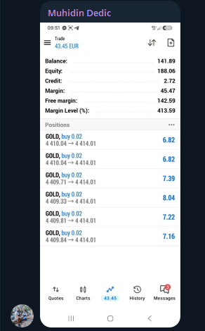 Profitabilne GOLD buy pozicije člana AK Group