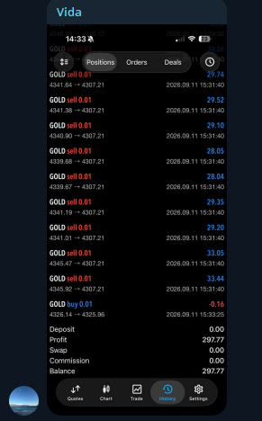 GOLD sell i buy rezultati člana AK Group